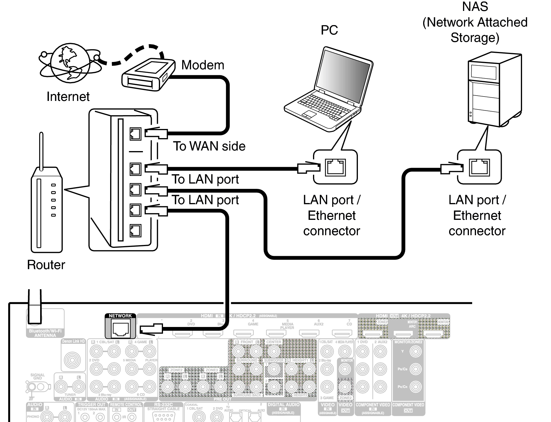 Conne LAN X65E2